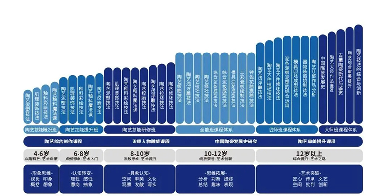 陶艺课程体系图片